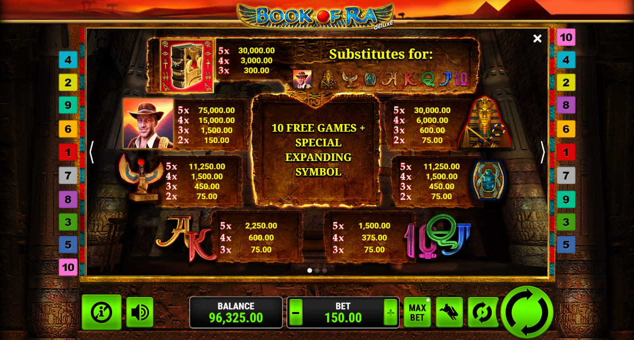Cosa la Demo Rivela sul Comportamento di Book of Ra Deluxe